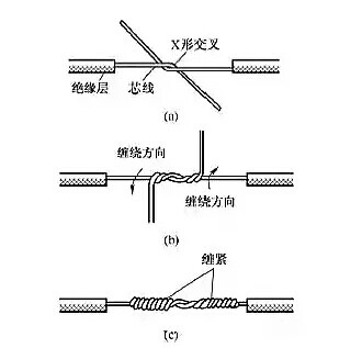 電工常用的7種電線接頭的連接方法，非常實(shí)用！
