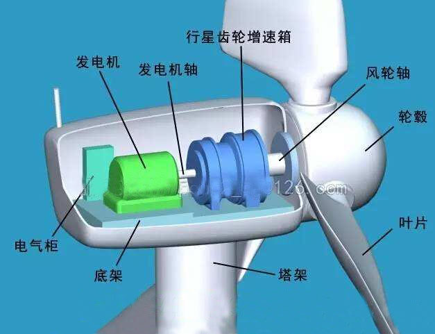 【深度觀察】風電：怎樣才能“扶搖直上九萬里”