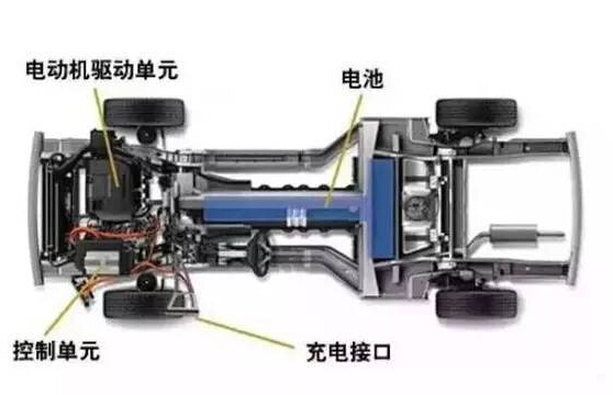 【干貨】新能源汽車驅動電機深度分析！