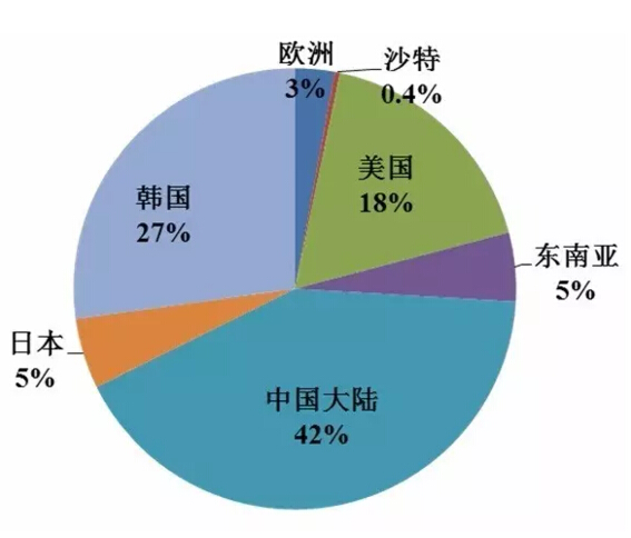 重磅干貨：一文看懂中國(guó)光伏產(chǎn)業(yè)全貌