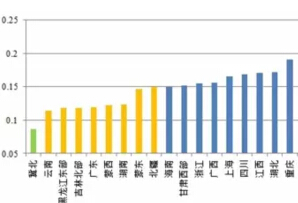 風(fēng)電、光伏項(xiàng)目綠證競(jìng)爭(zhēng)力分析