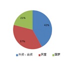 新能源汽車高壓線束市場調(diào)研報告