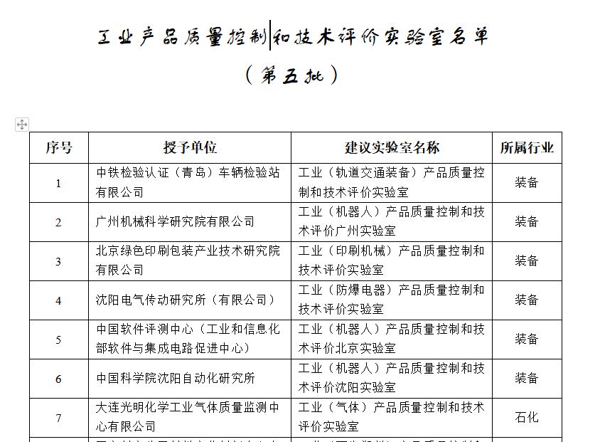 工業(yè)和信息化部關(guān)于公布第五批工業(yè)產(chǎn)品質(zhì)量控制和技術(shù)評價(jià)實(shí)驗(yàn)室名單的通告